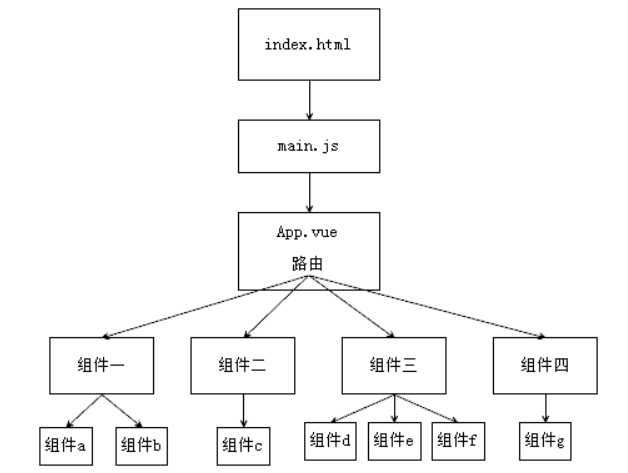 技术图片