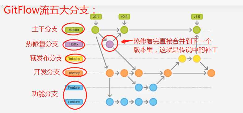 技术图片