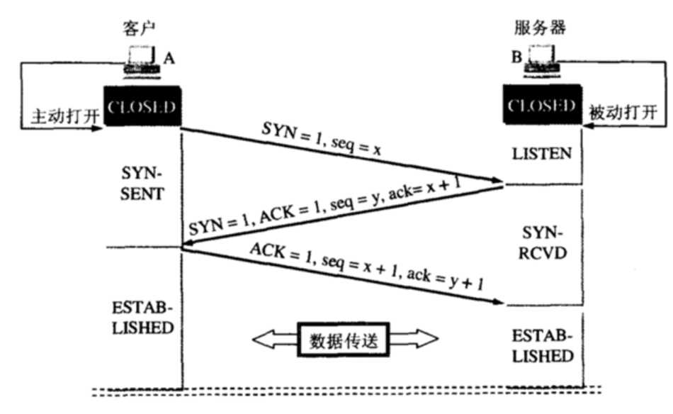 技术图片