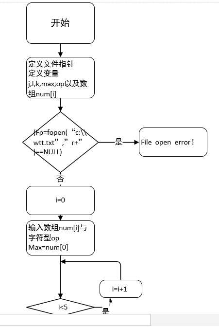 技术图片