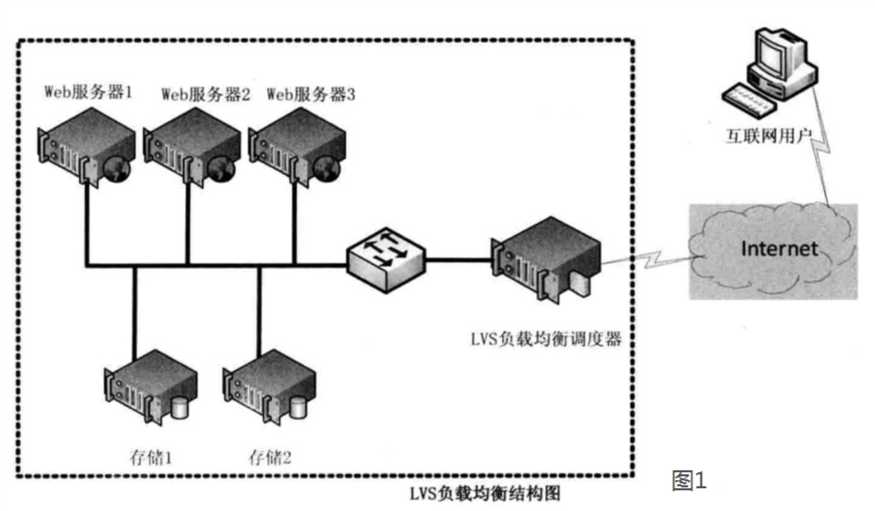 技术图片