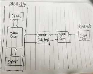 技术图片