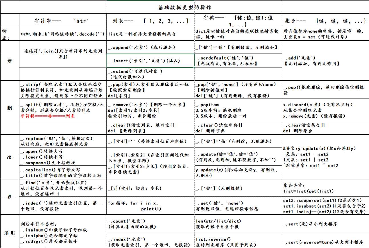 技术图片