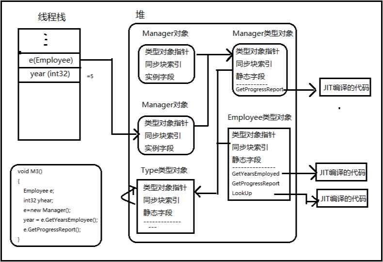 技术图片