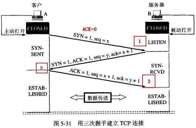 技术图片