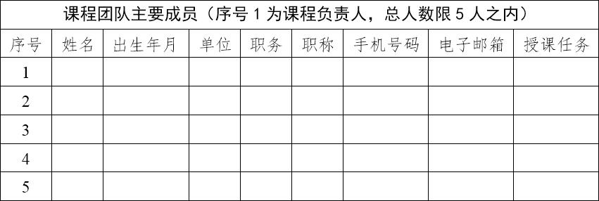 ▲ 图1.4 授课教师信息表格