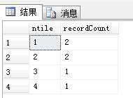 使用ntilt()函数分组-晓菜鸟