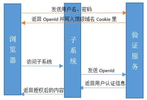 技术图片