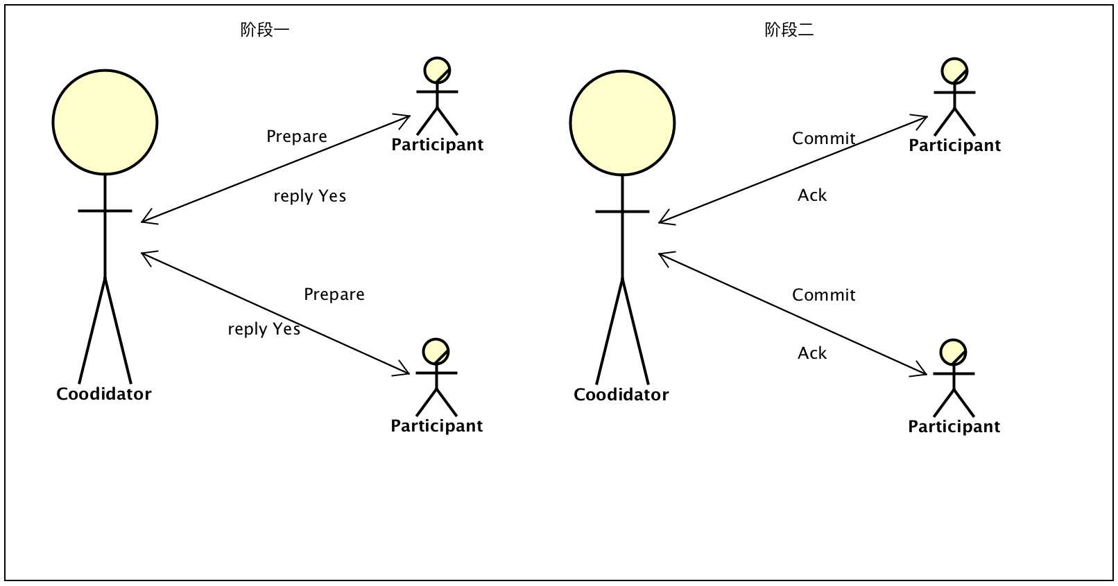 事务提交示意图