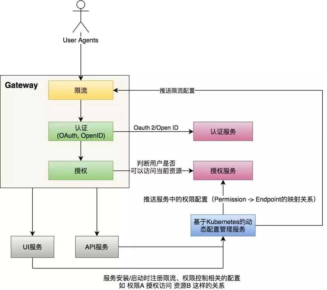 技术图片