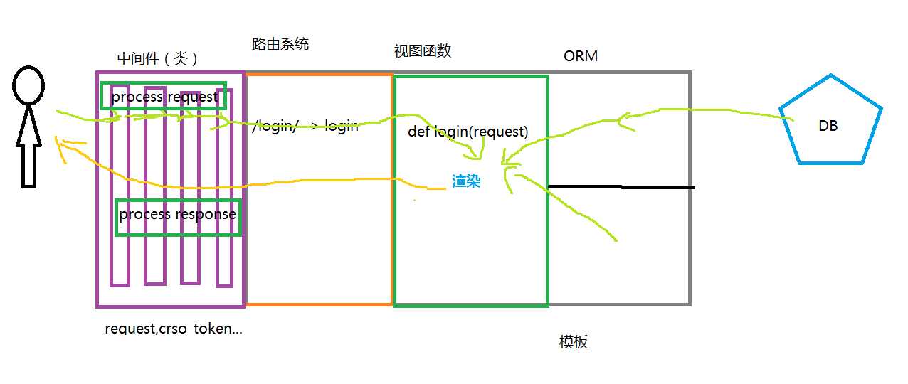 技术图片