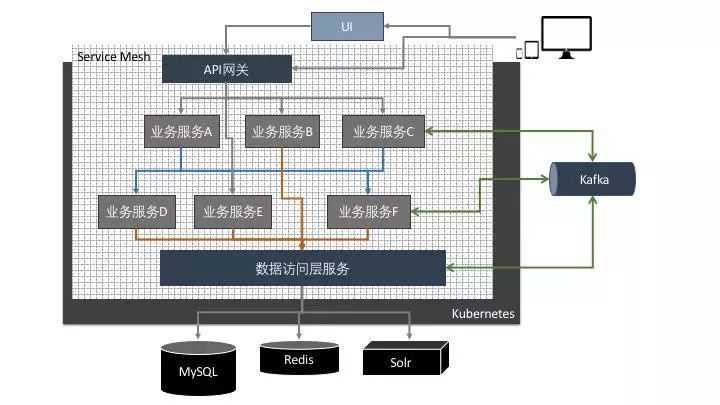 技术图片