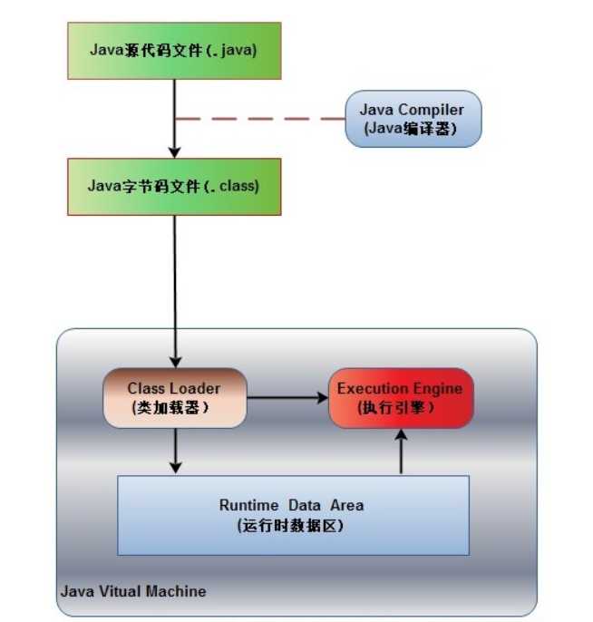 技术图片