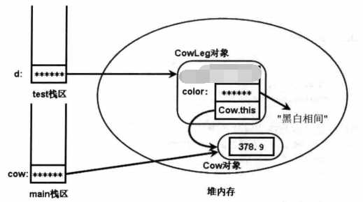 内存引用示意图