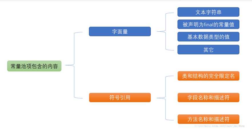 技术图片