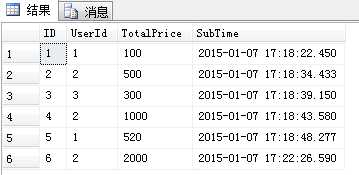 表结构和初始数据-晓菜鸟