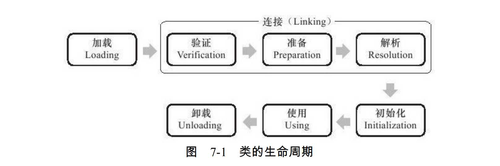 技术图片