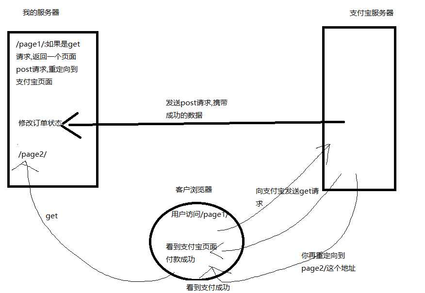 技术图片