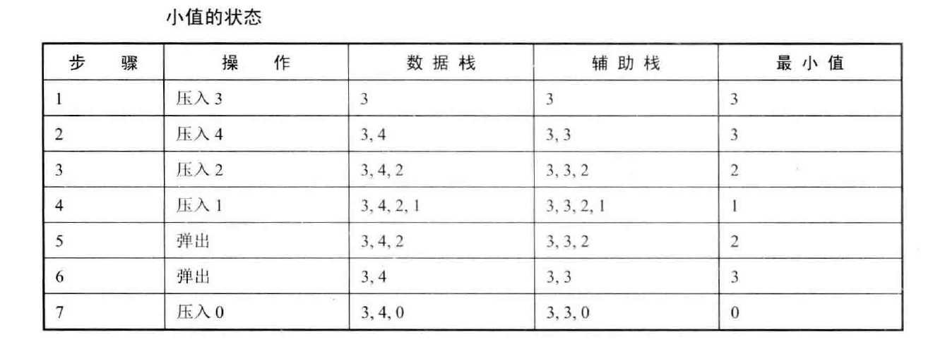 技术图片