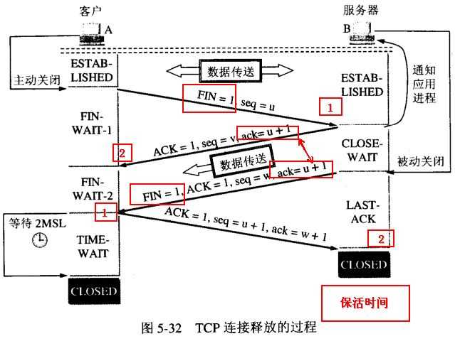 技术图片