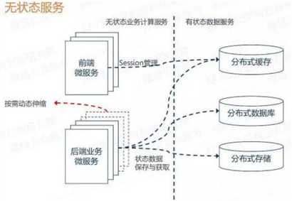 技术图片