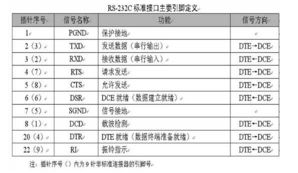 技术图片