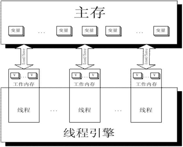 技术图片