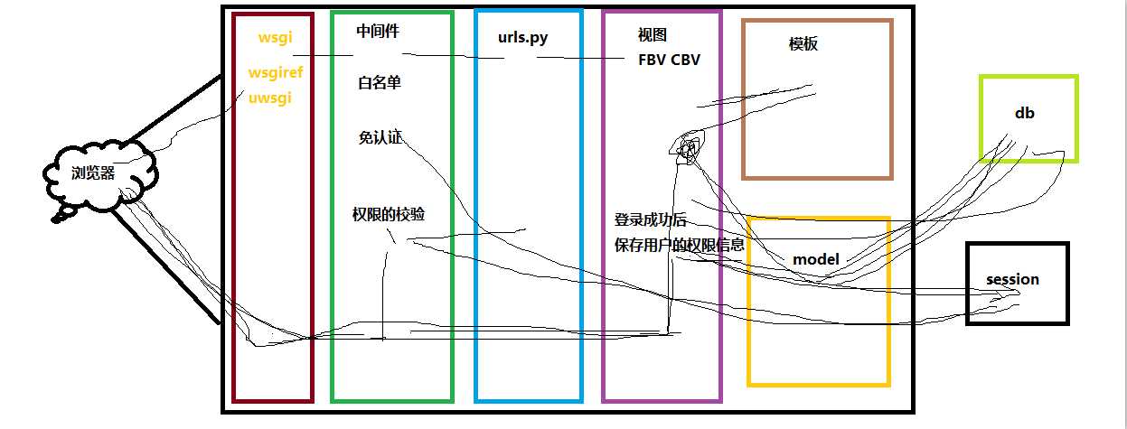 技术图片