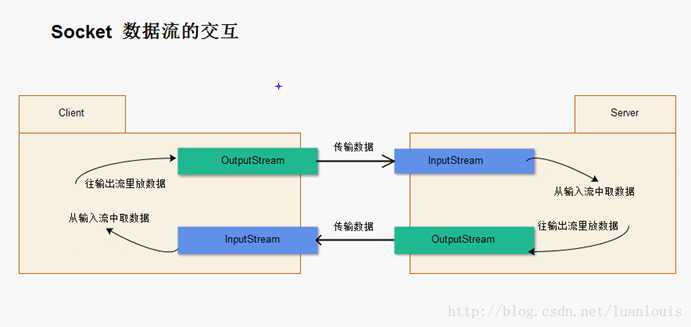 技术图片