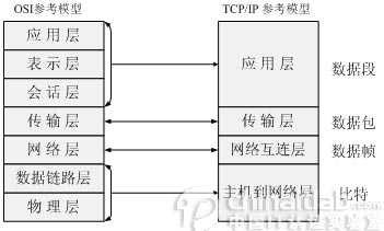 技术图片