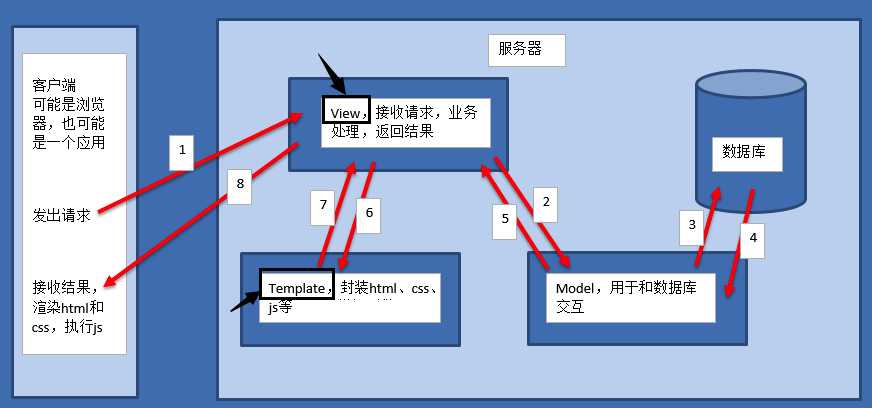 技术图片