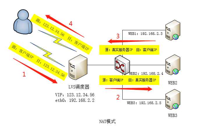 技术图片