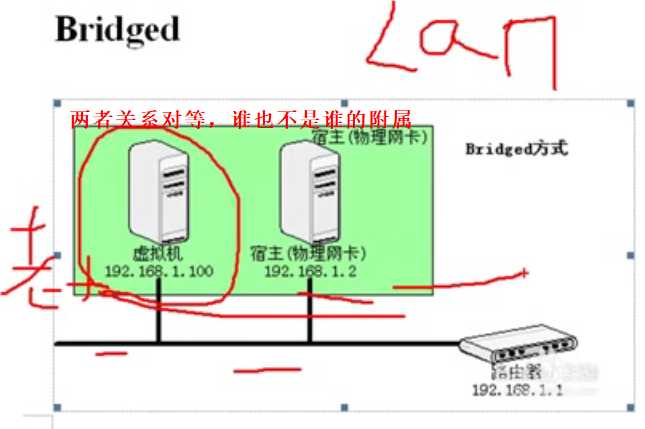 技术图片