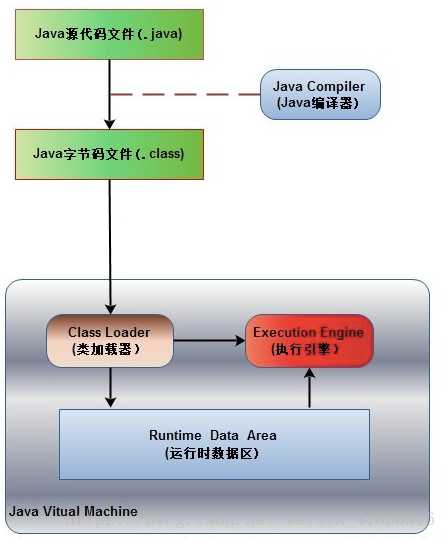 技术图片