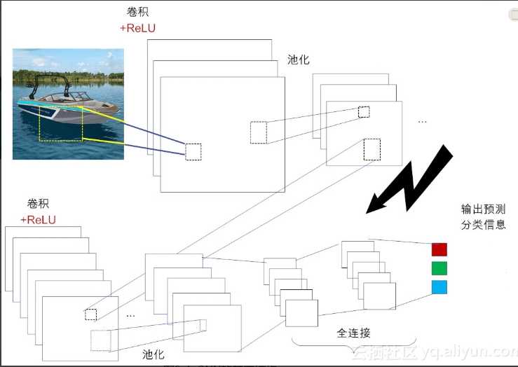 技术图片