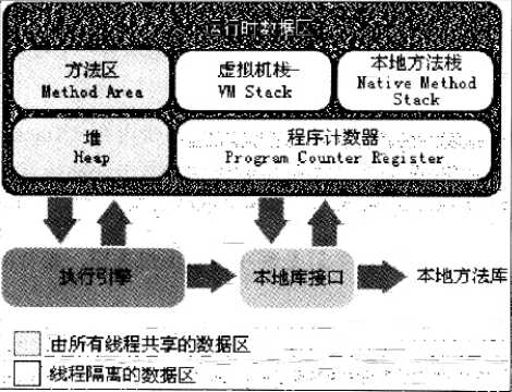 技术图片