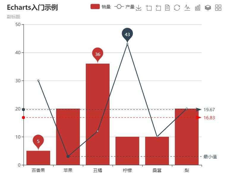 技术图片