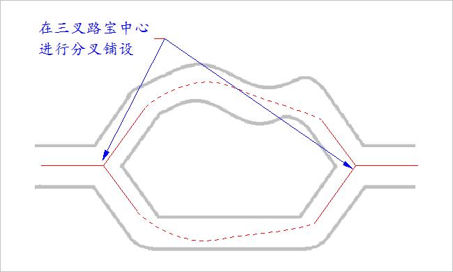 ▲ 图1.3 电磁线在三岔路口中心进行分叉