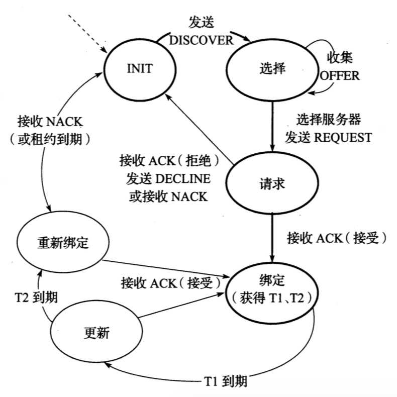 技术图片