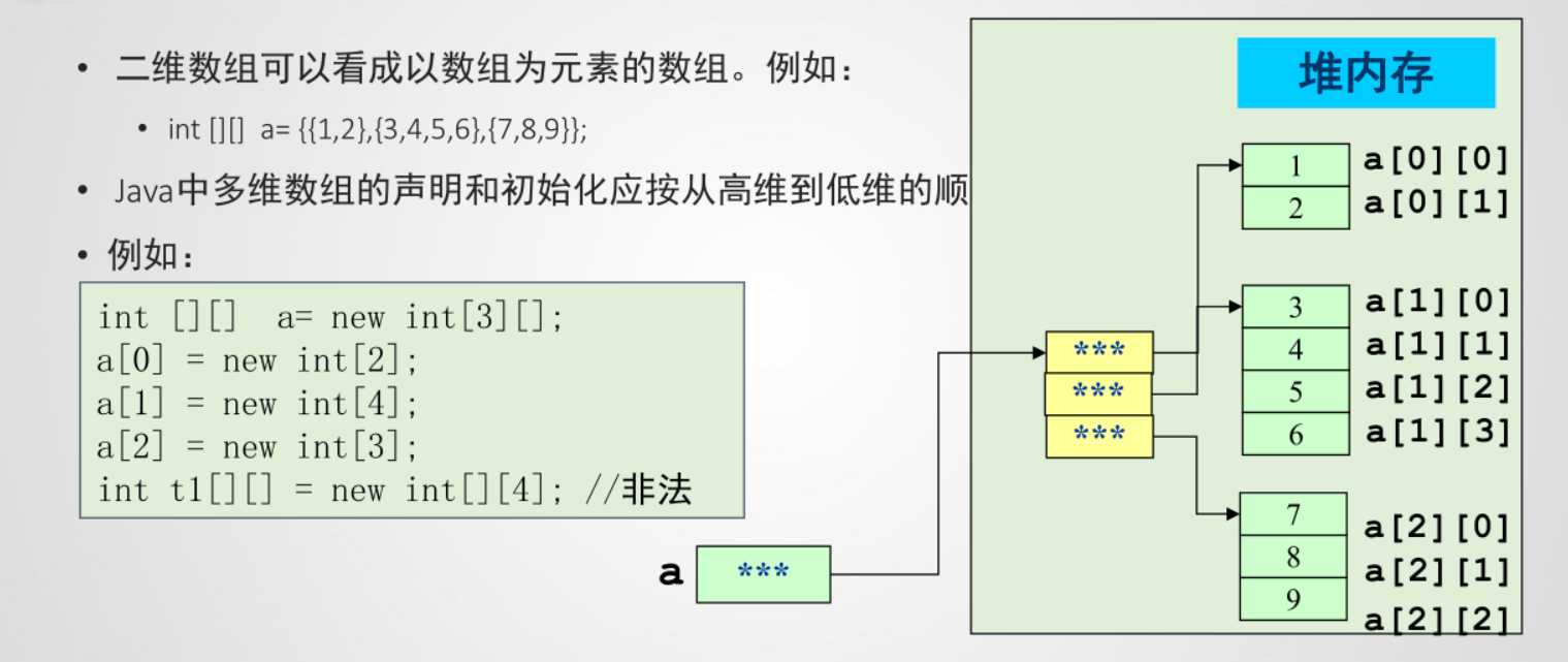 技术图片