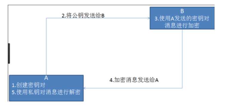 技术图片