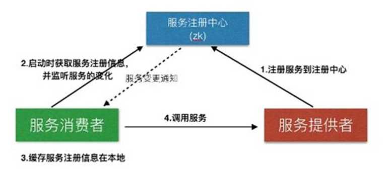 技术图片