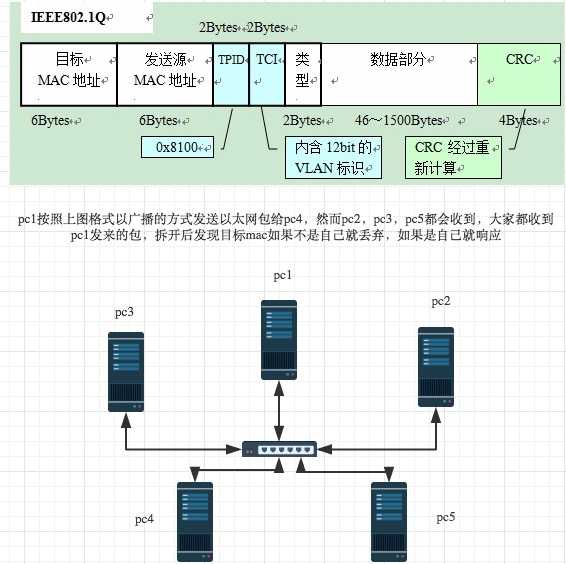 技术图片