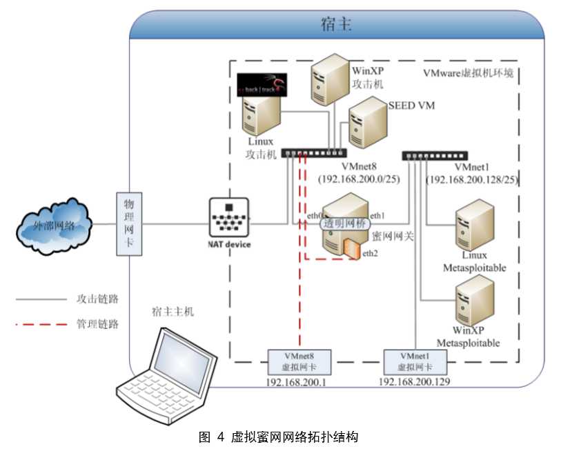 技术图片