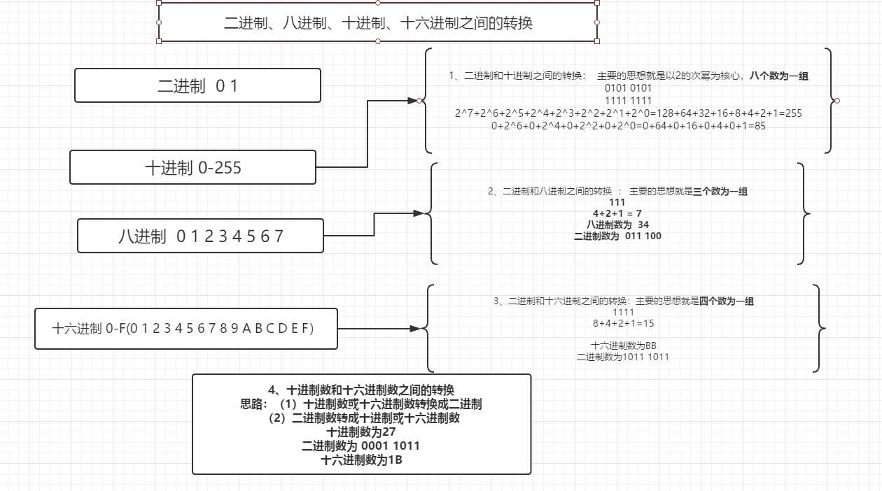 技术图片