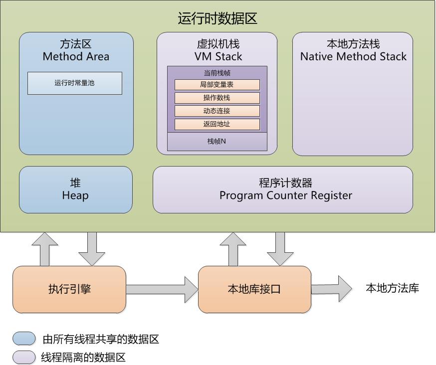 技术图片