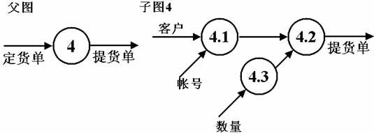 技术图片