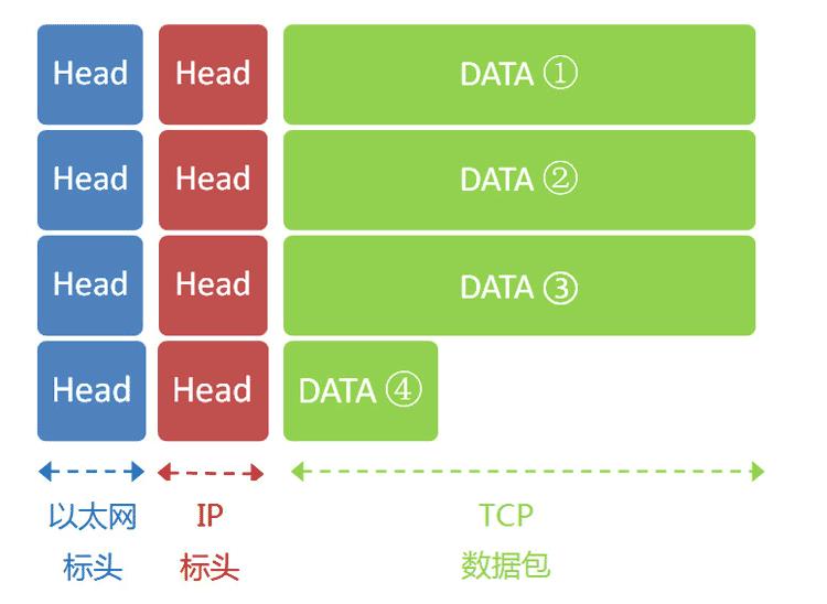 技术图片