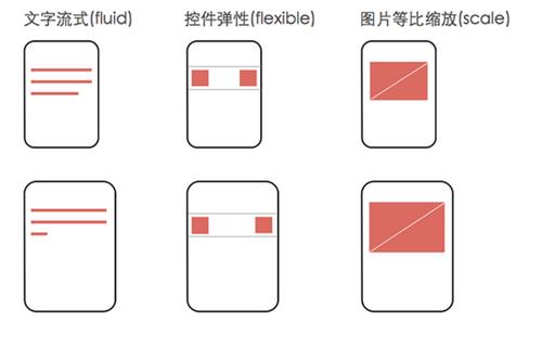 设计稿的特点