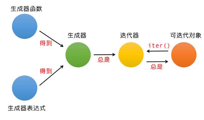 技术图片